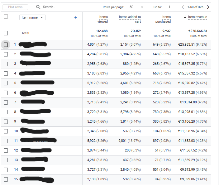 GA4 report on e-commerce